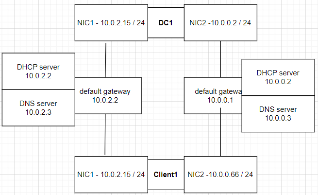 IP Topology Diagram